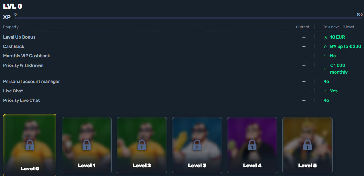 VIP and loyalty program — SpinsBro Casino